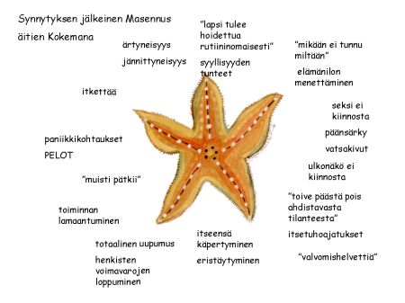 Synnytyksen jälkeinen masennus äitien kokemana